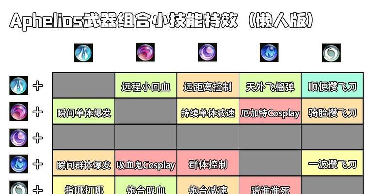 如何查询英雄联盟中英雄的区排名？