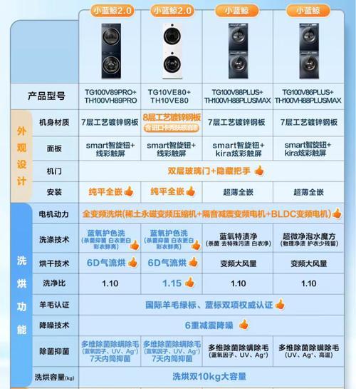 海尔热水器缺少绿标是什么问题？如何解决？