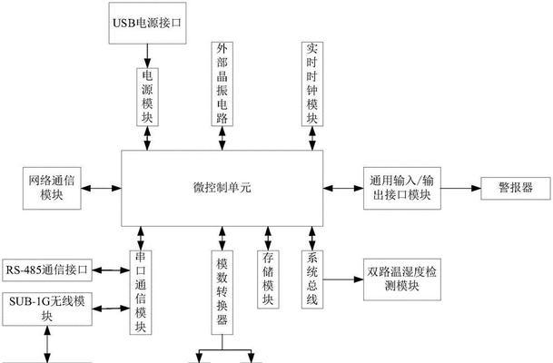 天翼物联无线网关的设置步骤是什么？常见问题有哪些？