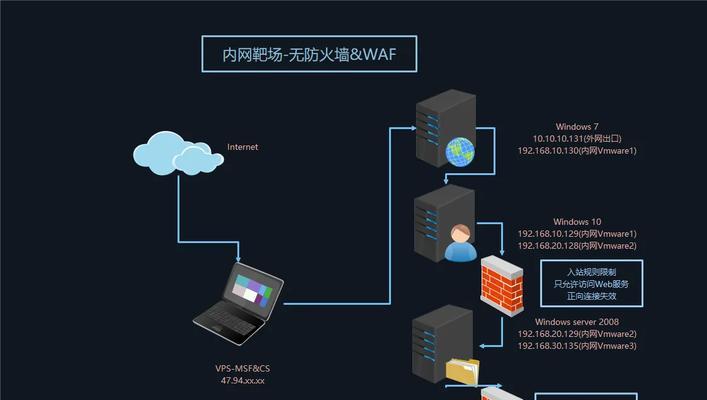 内网防火墙管理页面的登录方法是什么？