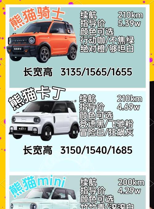 吉利熊猫24款充电器功率是多少瓦？