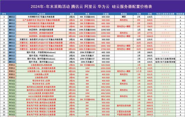 哪个品牌的神仙服务器性能最佳？如何选择合适的神仙服务器？