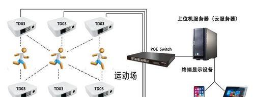 蓝牙网关隐藏了怎么办？如何重新连接？