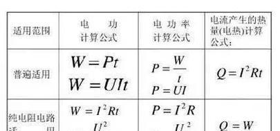 充电器循环次数如何计算？