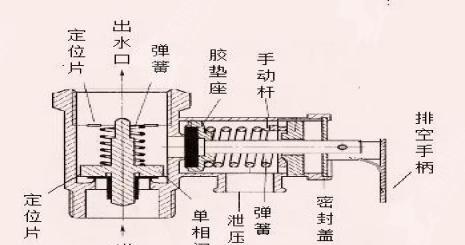 热水器泄压阀的作用是什么？如何正确安装？