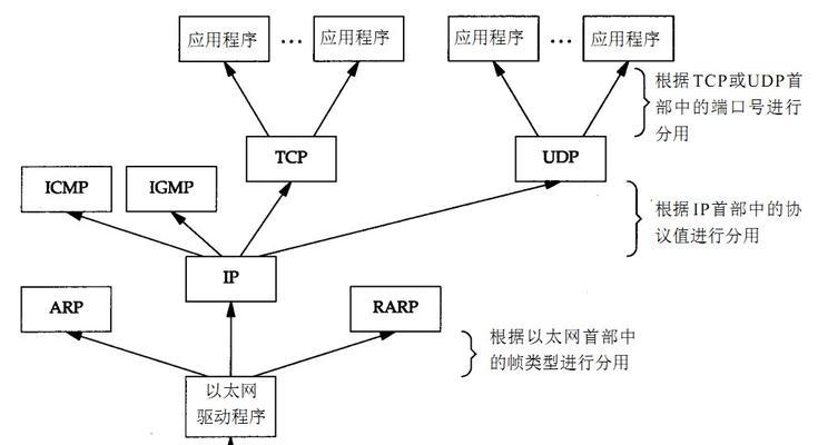 服务器被封ip如何解封？解封的具体步骤是什么？
