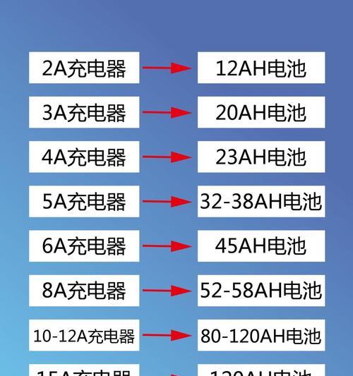 无线座椅手机充电器标准电压是多少？如何选择合适的充电器？
