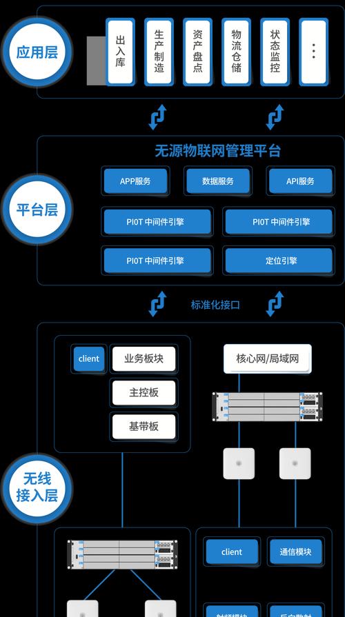 物联网关布线步骤图解视频教程？如何确保布线正确无误？