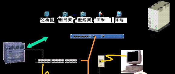 物联网关布线步骤图解视频教程？如何确保布线正确无误？