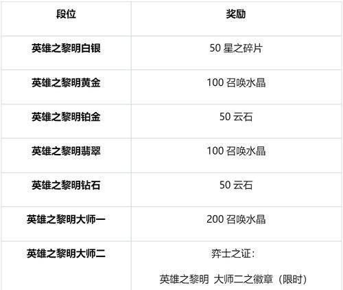如何快速提升英雄联盟中的技能等级？