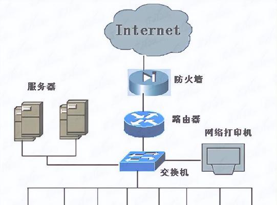 如何优化服务器的路由设置？