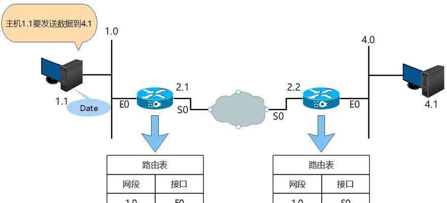 如何优化服务器的路由设置？
