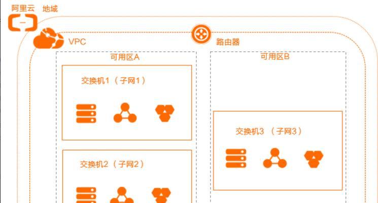 如何优化服务器的路由设置？
