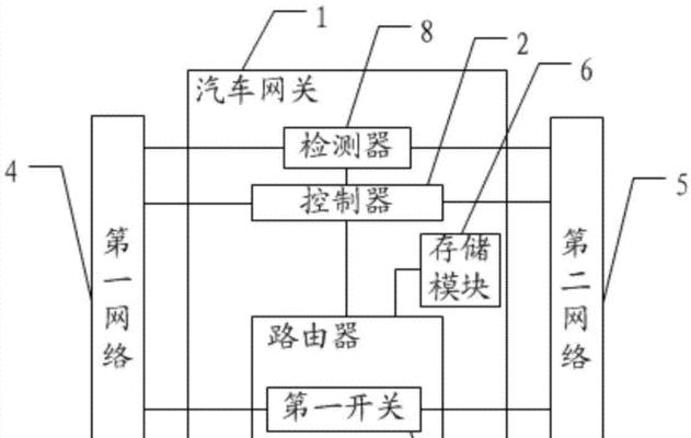 汽车网关怎么换卡槽？更换步骤是怎样的？