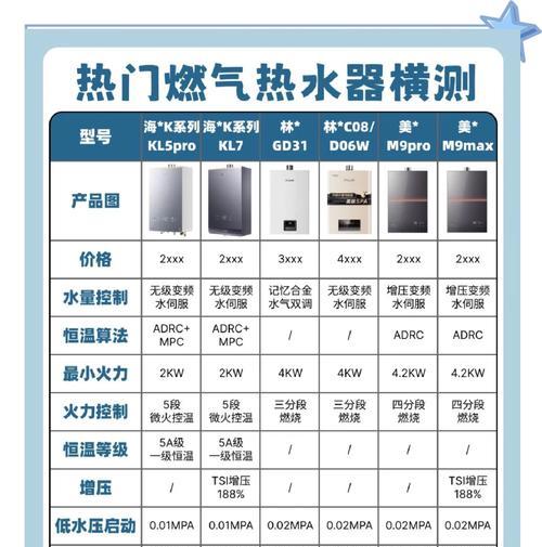 热水器燃气零冷水恒温功能解释是什么？