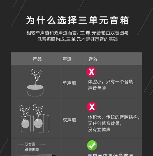 钢炮音箱经典款连接方法是什么？