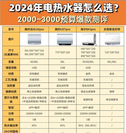 美的ud7pro热水器插头形状是怎样的？如何识别？
