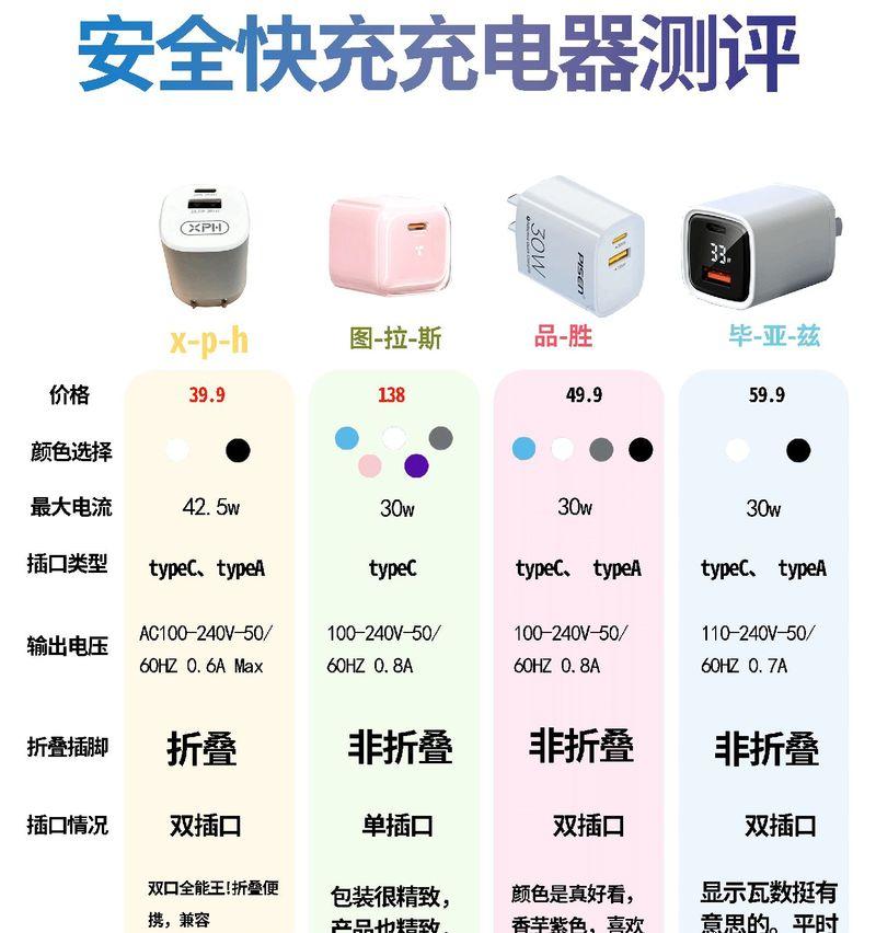 苹果16充电器瓦数选择标准是什么？