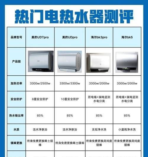 美的ud7pro热水器插头形状是怎样的？如何识别？