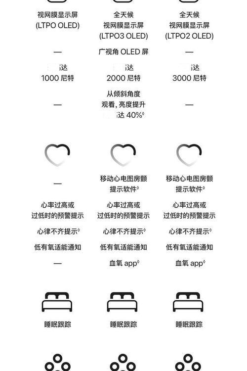 智能手表蜂窝版导航使用方法是什么？