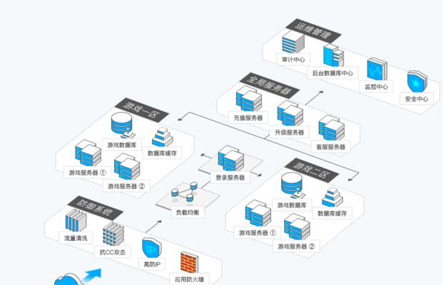 萤火突击在PC端应该选择哪个服务器？服务器的选择标准是什么？