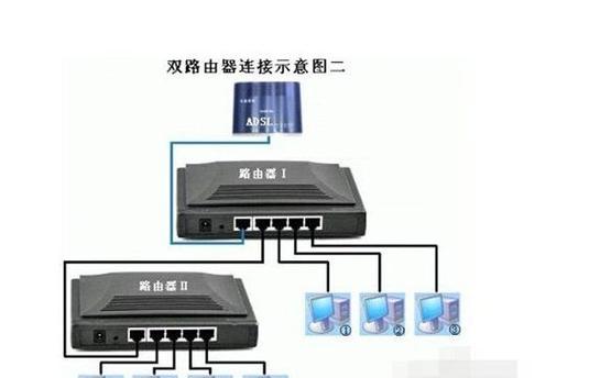 路由器盲口插如何连接分路由器？连接过程中需要注意什么？