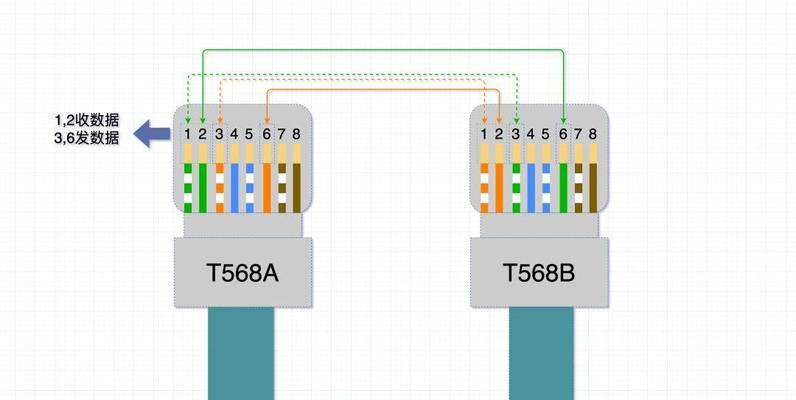 路由器盲口插如何连接分路由器？连接过程中需要注意什么？