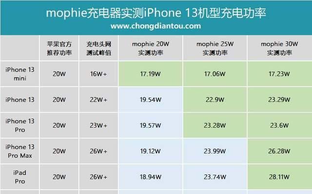 充电器20000是多少瓦？充电器的功率如何计算？