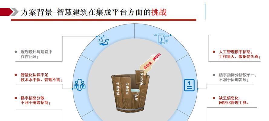 ibm服务器x3550m3虚拟服务器搭建方法？搭建过程复杂吗？