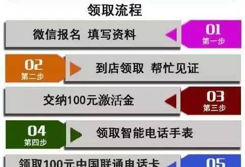 智能手表流量修改步骤是什么？