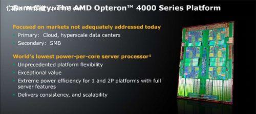 op-6000服务器使用方法是什么？