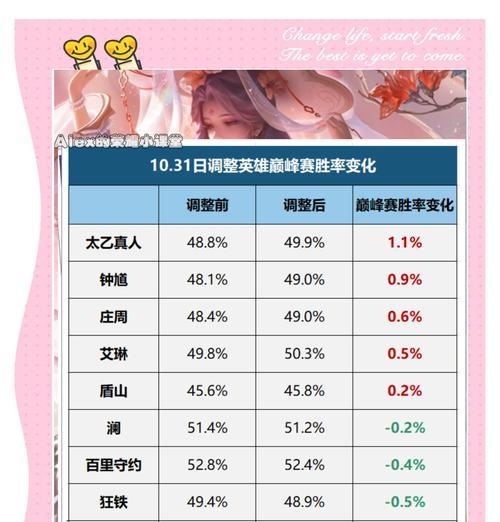 王者荣耀中如何设置视角？视角调整有哪些好处？