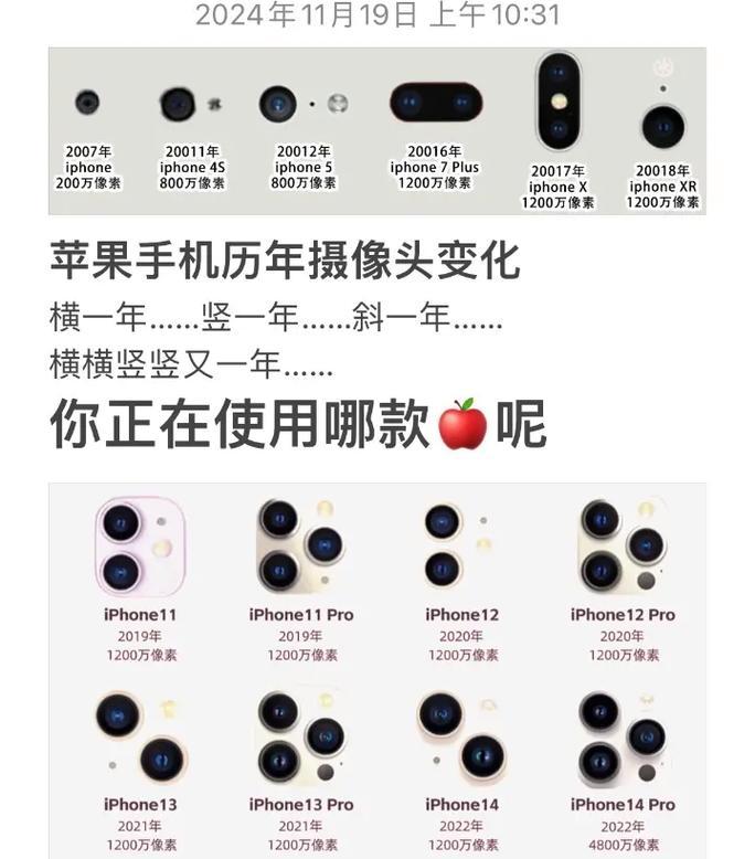 手机安装摄像头的用途是什么？摄像头安装后如何使用？