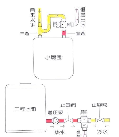 蒸汽加热怎么改热水器？改造步骤是什么？