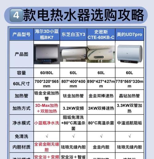 热水器净化球的正确使用步骤是什么？