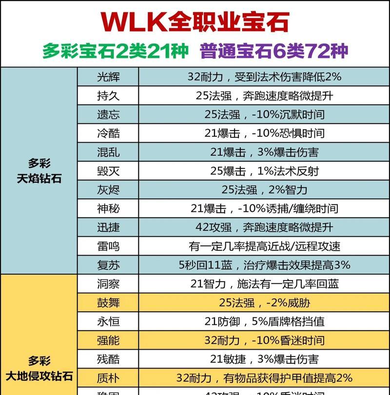 魔兽世界步兵长矛获取途径？如何获得？