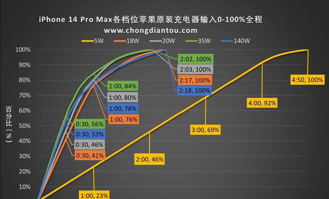 苹果16车载充电器的功率是多少瓦？