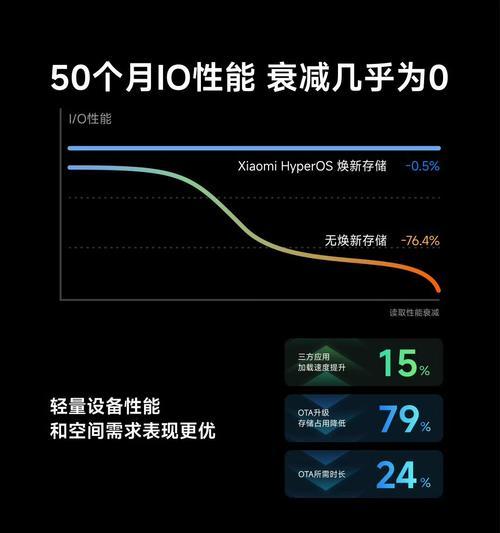 小米12更新澎湃os2后表现如何？用户反馈怎么样？
