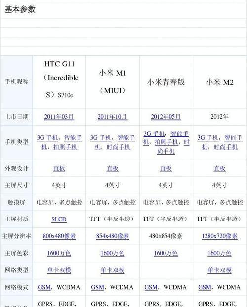 小米11青春面容失灵解决方法是什么？