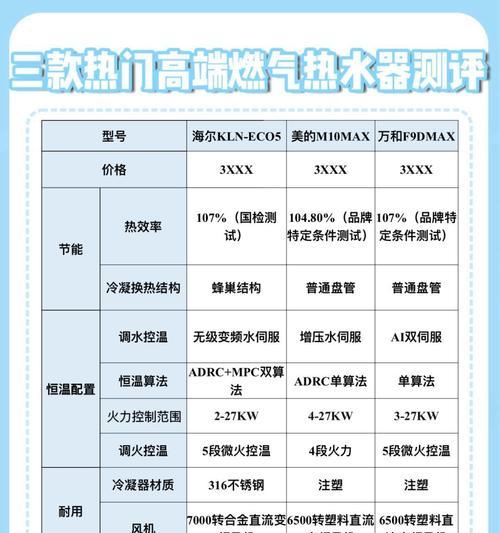 热水器温度过高如何调整参数？