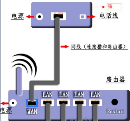 行李箱内置路由器安装步骤是什么？