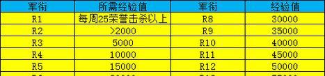 魔兽世界plus版键位设置方法是什么？如何自定义键位提高操作效率？