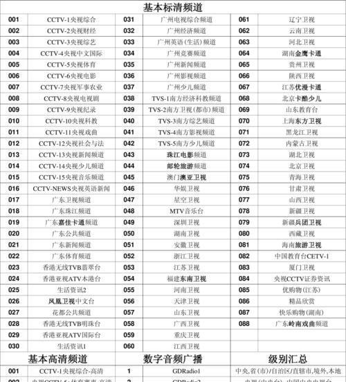 网络机顶盒全是购物频道怎么解决？如何切换回其他频道？