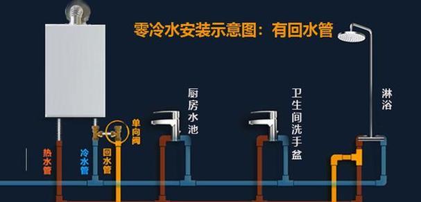 燃气热水器ro代表什么？含义是什么？
