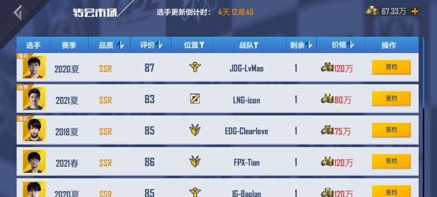 7000战力在英雄联盟中属于什么水平？