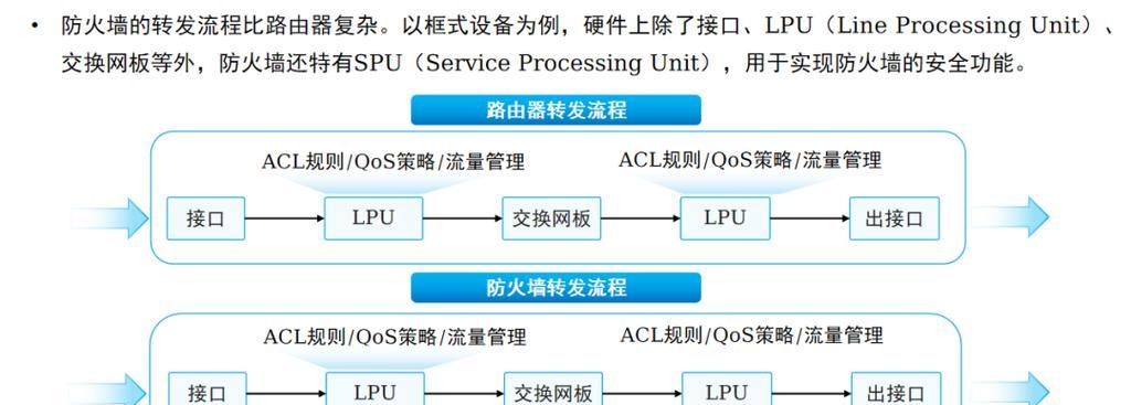 防火墙连接显示器和主机的步骤是什么？如何正确设置？