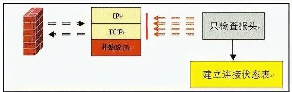 防火墙连接显示器和主机的步骤是什么？如何正确设置？