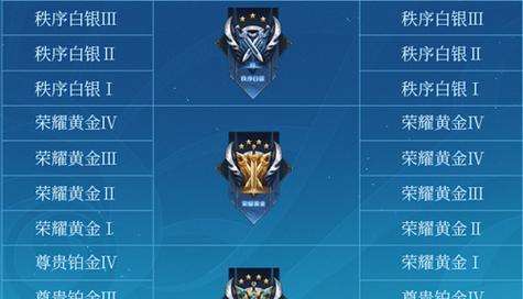 王者荣耀S36赛季荣耀王者会掉到哪个段位？