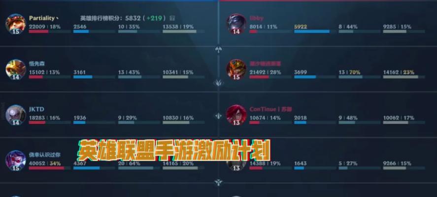 英雄联盟手游与lol有何区别？为什么被称为lol？