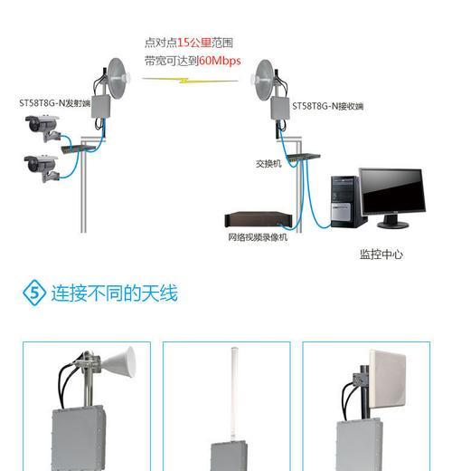 安防监控无线网桥如何查询号码？
